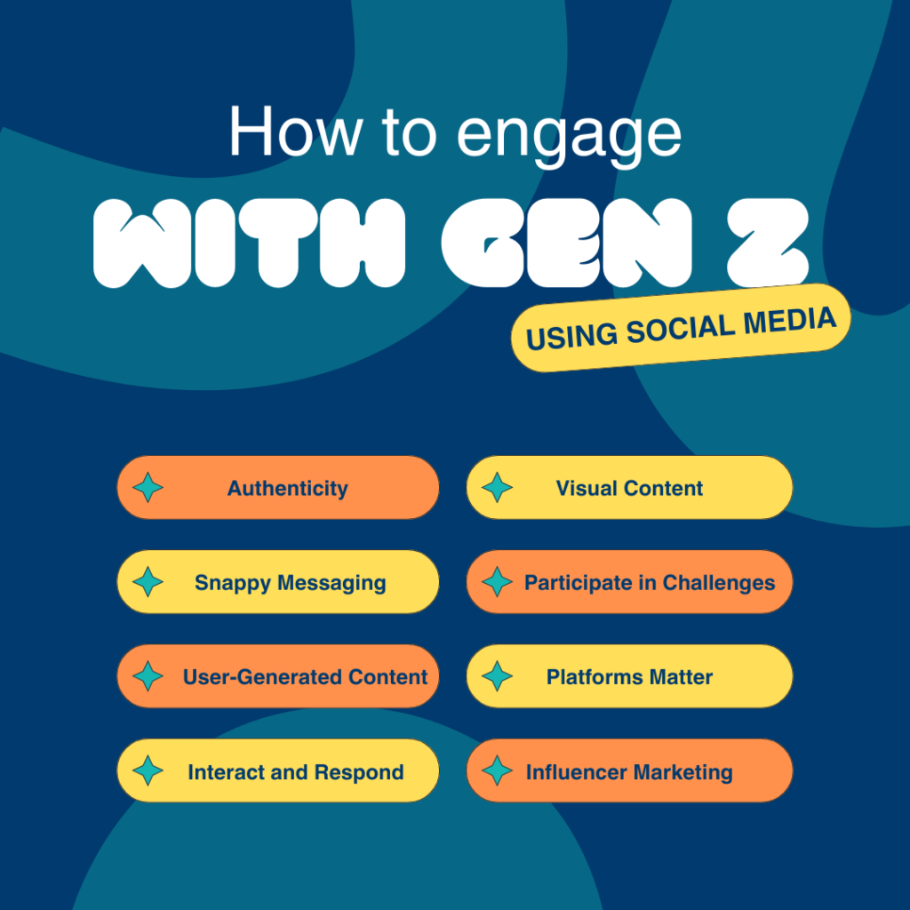 A vibrant infographic titled "How to Engage with Gen Z Using Social Media," featuring engagement strategies such as authenticity, user-generated content, influencer marketing, visual content, and interactive participation like challenges. The colorful layout emphasizes key marketing elements essential for connecting with Gen Z on social platforms.| www.genbmarketing.com