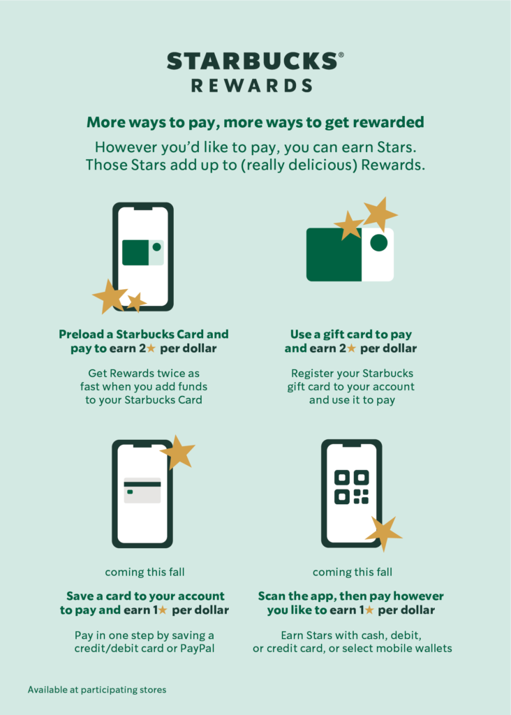 An infographic showcasing Starbucks Rewards, where different payment methods (like preloading a Starbucks Card or scanning the app) offer stars for each dollar spent. This strategy taps into reciprocity bias to boost customer retention, as customers are more likely to continue making purchases to accumulate rewards.| www.genbmarketing.com






